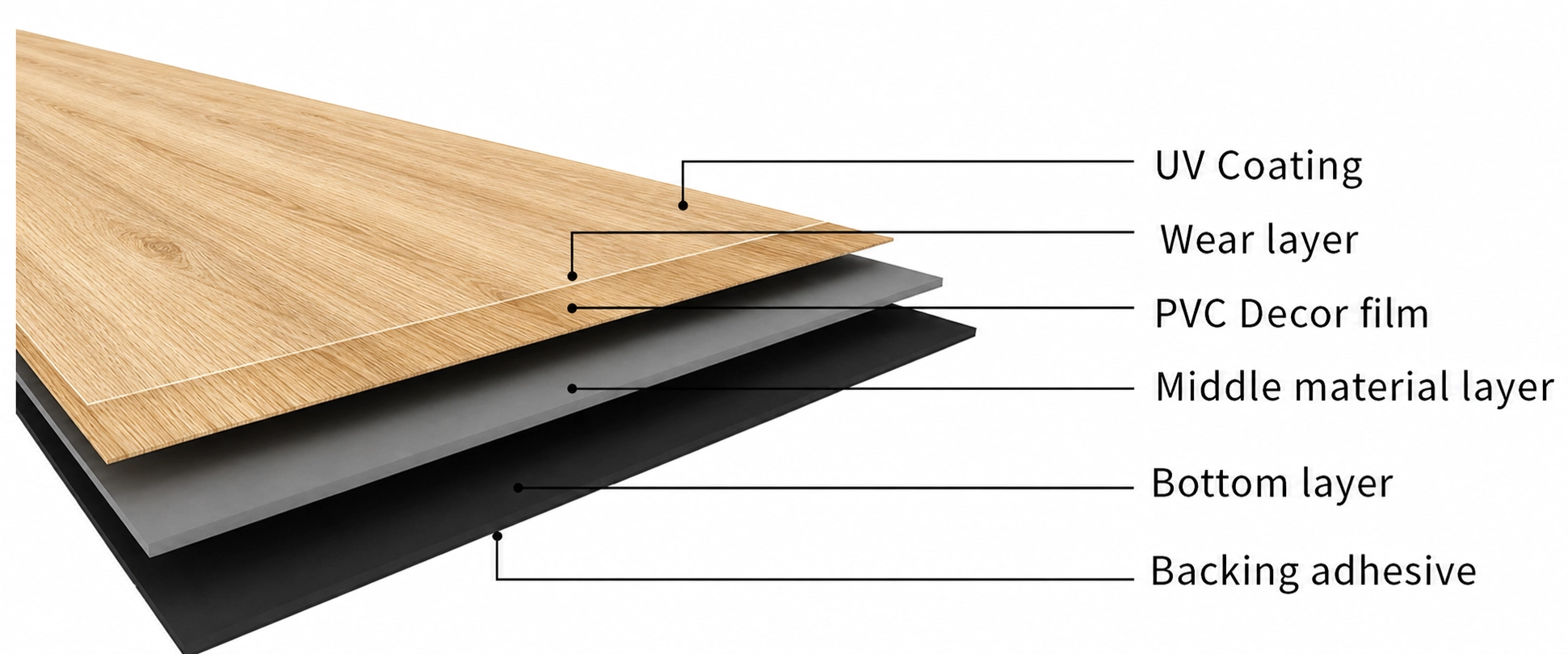 LVT floor